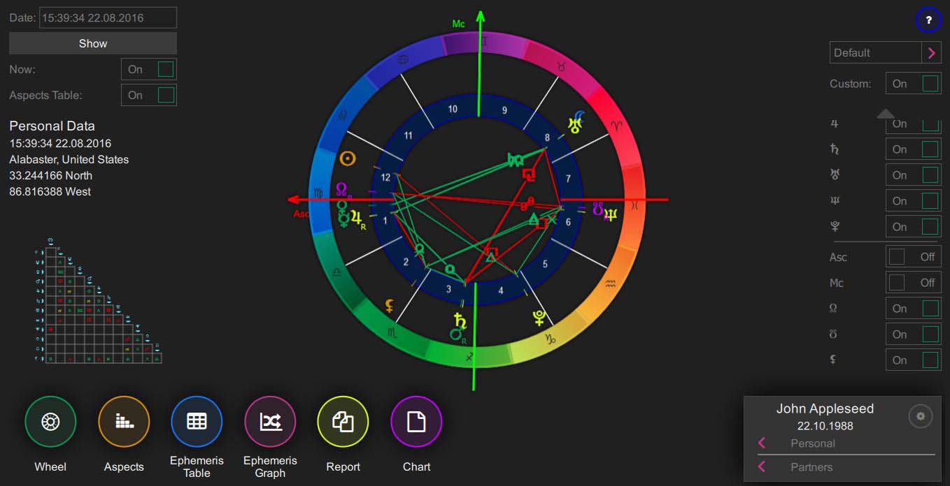 Sun Chart Program