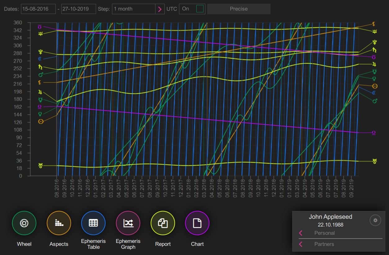 Chart Program For Mac