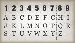 Letter Number Chart Numerology