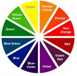 Numerology tell us about colors